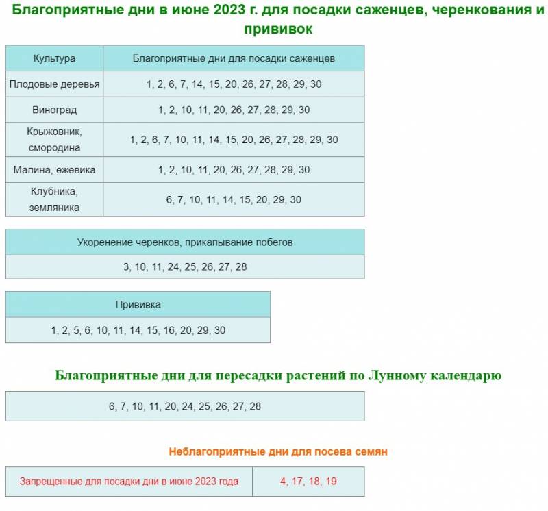 Лунный календарь на июнь 2023