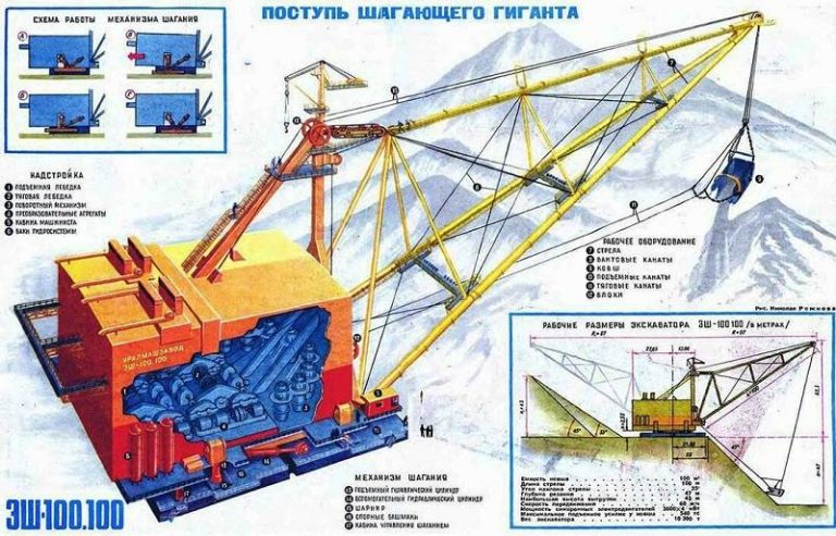 Шагающие строительные машины