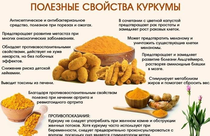 Куркума способна предотвратить многие болезни