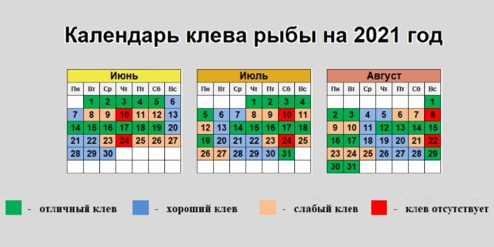 Календарь клева на апрель 2024. Календарь клёва рыбы на 2021 год. Календарь клева карася. Лунный календарь рыбака на 2021 год. Лунный календарь рыболова на 2021 год.