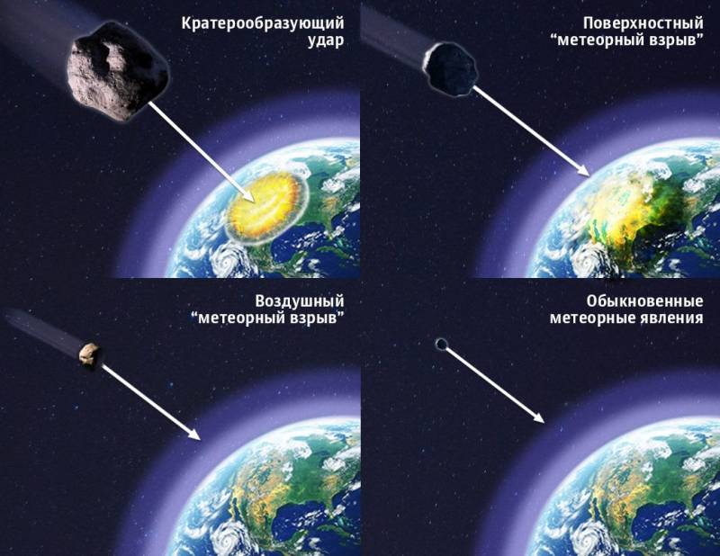 Падение тел на землю. Землетрясения от удара космических тел. Землетрясения при ударе космических тел. Землетрясения при ударе космических тел о землю. Землетрясения, связанные с ударами космических тел.